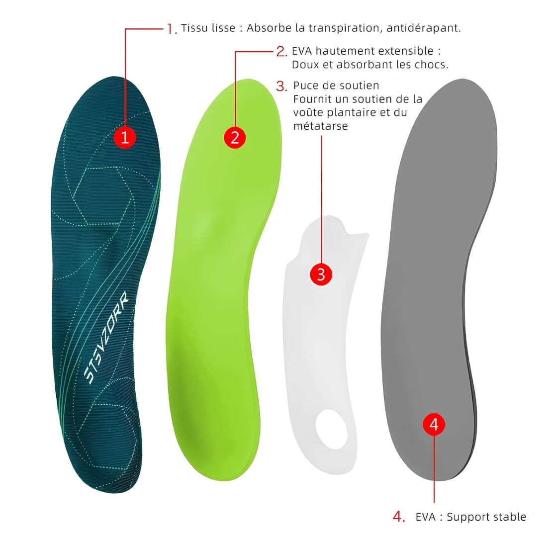 Semelles orthopédiques soutien et amorti avec absorption de la transpiration – Image 5